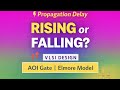 Propagation Delay of AOI Gate | Rising &amp; Falling | Elmore Model