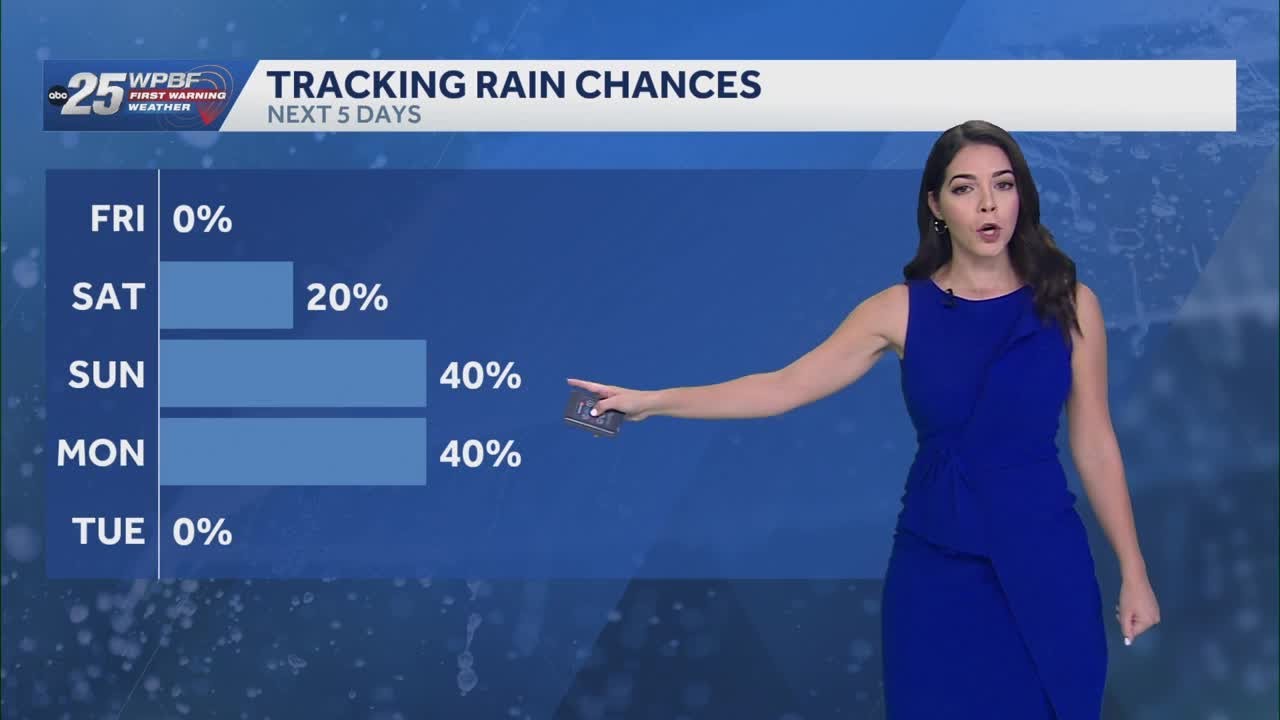 Warming up and storms returning this weekend - YouTube