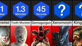 Comparison: How Long Could You Survive Against These Monsters