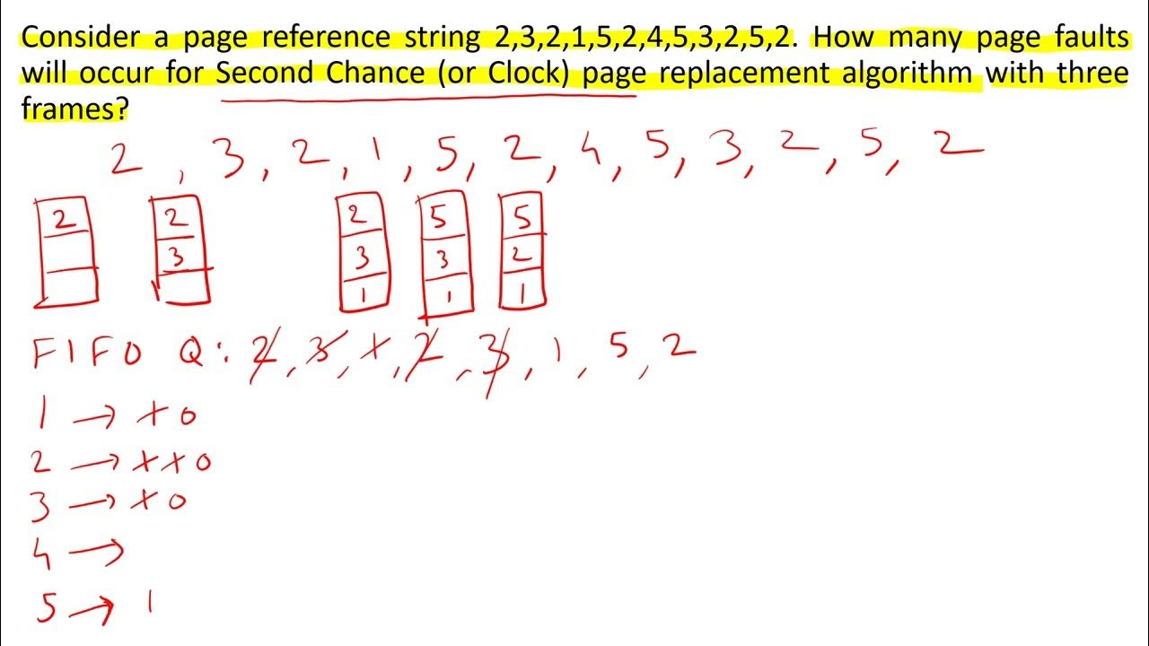 Second Chance or Clock Page Replacement Algorithm Example - YouTube