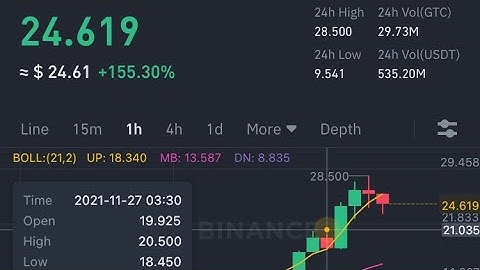 GTC all targets achieve #GTC #GTCCoin #btc #crypto #binance #bnb #bitcoin