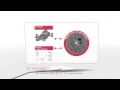 EPLAN Harness proD