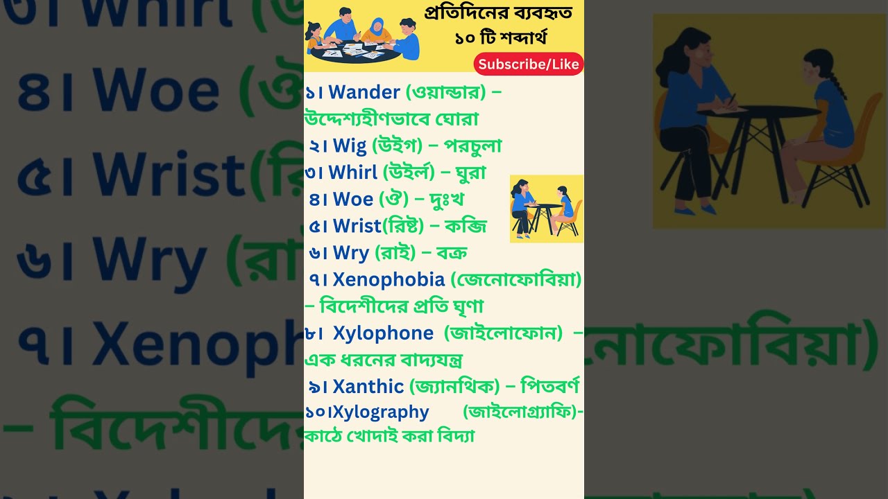 English Words In Everyday Use Part 03 shorts spokenenglish sdacademy English Words In Everyday Use Part 03 shorts spokenenglish sdacademy
