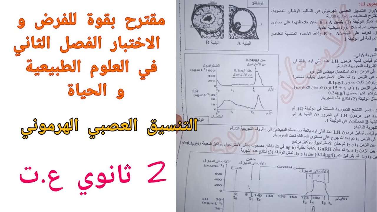 مقترح بقوة للفرض و الاختبار الفصل الثاني في العلوم الطبيعية (حول التنسيق العصبي الهرموني)/ 2 ثانوي
