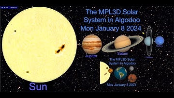 The MPL3D Solar System in Algodoo