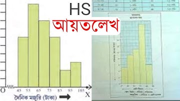 HS Geography Practical | Histogram | How to drawing Histogram | #WBCHSE #Histogram #HS_Practical