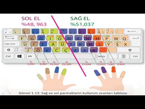 2- F klavye kullanımının yaygınlaşamaması - Klavye Teknikleri