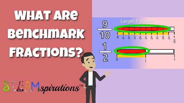 What are Benchmark Fractions? | Comparing & Ordering Using the Fraction One Half #steamspirations