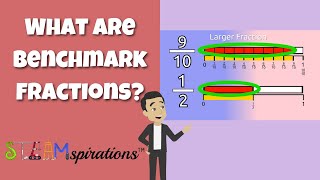 What are Benchmark Fractions? | Comparing & Ordering Using the Fraction One Half #steamspirations