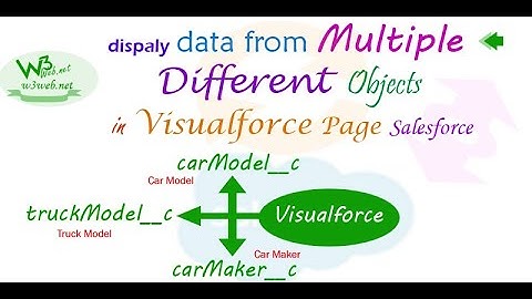 Visualforce page to retrieve data from multiple objects using  wrapper class & display data in table