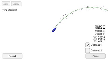 Extended Kalman Filter