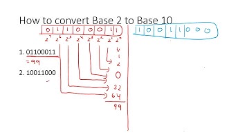 How to convert binary(base 2) number into decimal(base 10) number?