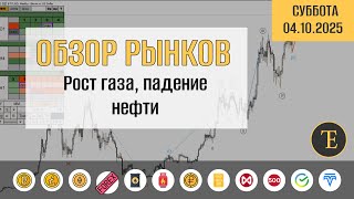 картинка: Обзор рынков по волнам Эллиотта. Рост газа, падение нефти