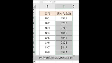 【Excel】簡単な方法でトップ３を表示させる！ #shorts