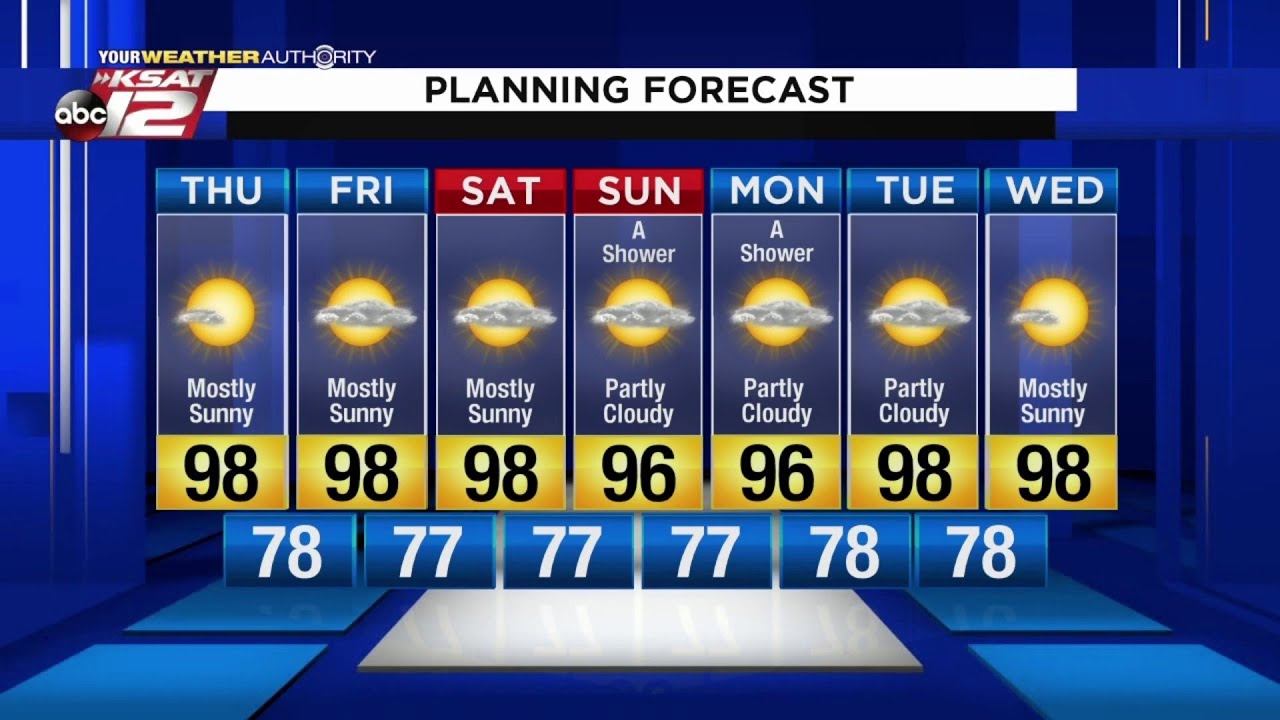 san antonio spurs roster Mike's Weather Webcast