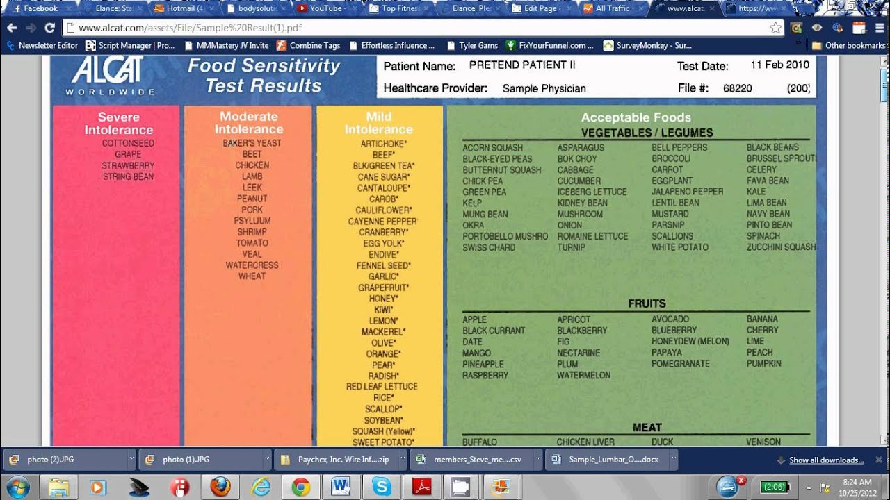 Alcat Testing For Food And Inflammation ALCAT Food Intolerance Test Alcat Testing For Food And Inflammation ALCAT Food Intolerance Test