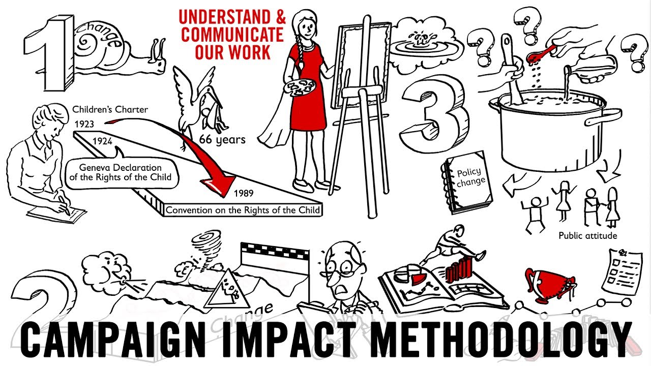 Save the Children Campaign impact methodology