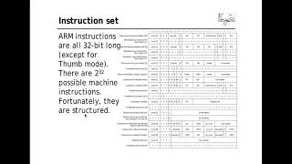 Embedded Systems ||ARM|| - Sec. 2