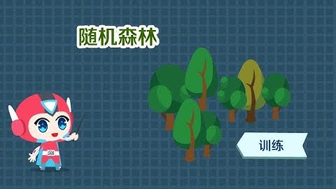 一分钟了解随机森林