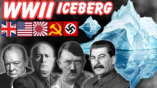 WWII *OFFICIAL* Iceberg Profile