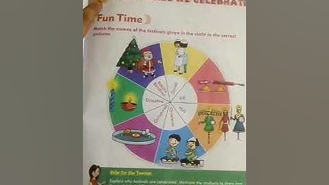 Class-2 EVS chapter-10 Festivals we celebrate.