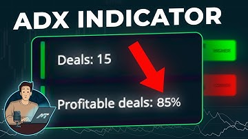 Simple but always works! ADX binary options indicator