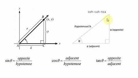 Trig 2.1 - Trig Functions of Acute Angles