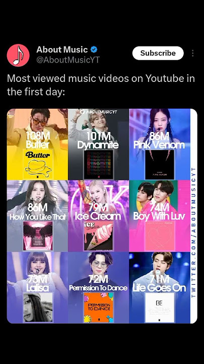 BTS PAVED THE WAY FOR KPOP #butter #dynamite #boywithluv #permissiontodance #bts #btspavedtheway