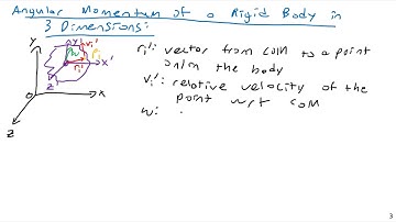 Three Dimensional Dynamics - Part 1 - Engineering Dynamics