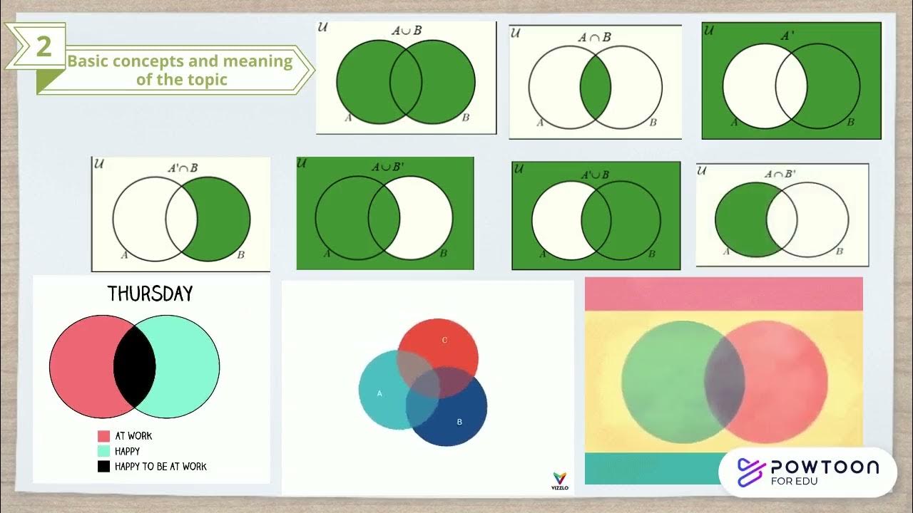 Sets,Venn Diagram,Infinite Sets and Cartesian Products (EASY TO