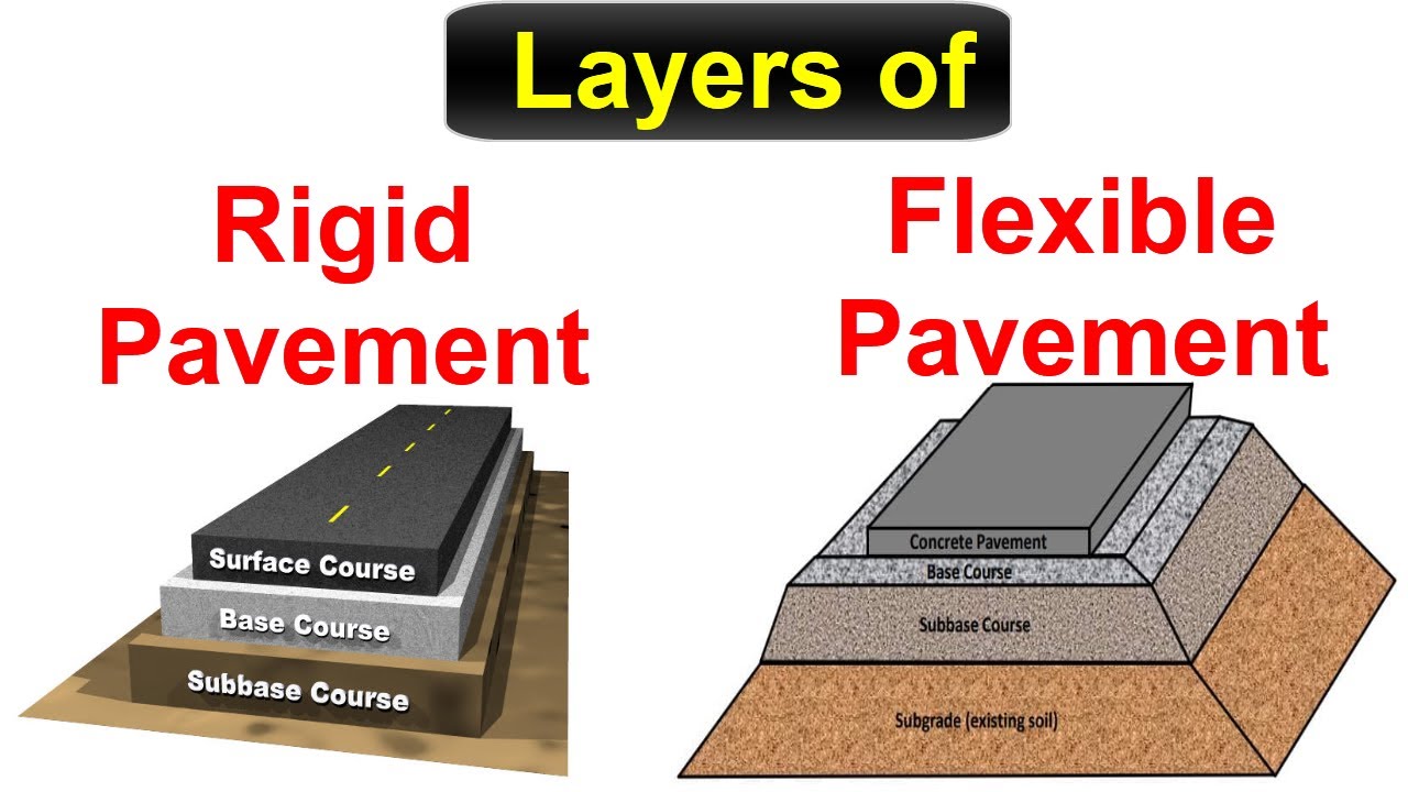 Layers of Flexible and Rigid Pavement Transportation