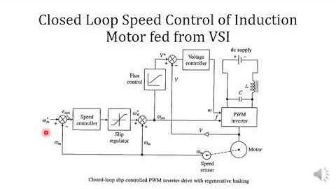 Module 5 part 3: Regenerative braking & Closed Loop control of VSI fed Induction motor Drive