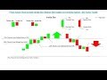 Price Action: How to trade Inside Bar (Mother Bar) pattern in trending m...