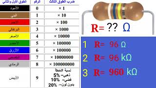 اختبار ذكاء مميز 🔥 أوجد قيمة المقاومة انطلاق من الألوان بأقصى سرعة # Resistor color code