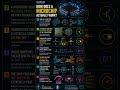 Quantum How It Works | Electronics Explained | Microchip #howitworks #electronics #technology