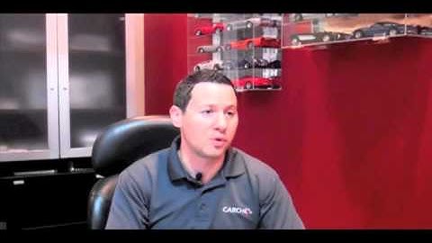 Percentage of CARCHEX Customer Complaints