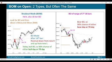Brooks Price Action: Trading Opening Breakouts & Reversals