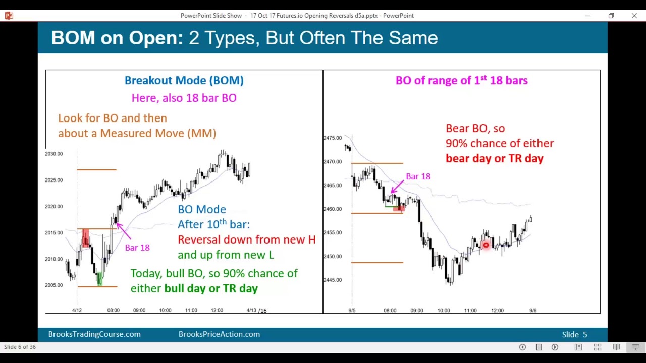 Reading Price Charts Bar By Bar By Al Brooks