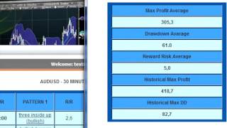Forex Candlestick Patterns Indicator MT4 Forex Candlestick Patterns Indicator MT4 CPI