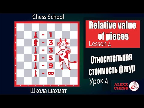 Chess from scratch. Relative value of pieces. The rules of the game of chess. Lesson 4