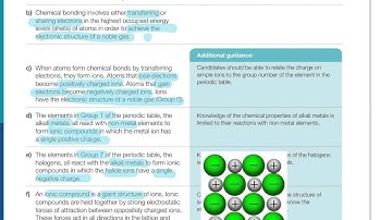 AQA Chemistry C2.1 and C2.2
