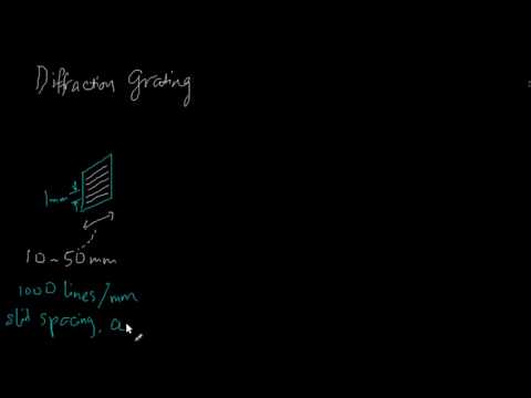 154 Diffraction grating setup