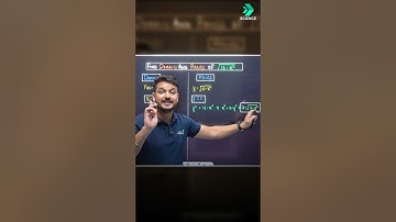 Smart TRICK for Domain & Range🔥| Relations & Functions Class 11 Maths