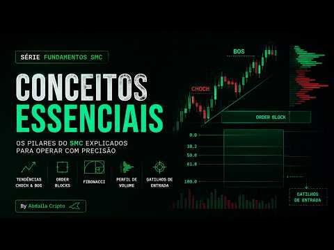 Conceitos SMC