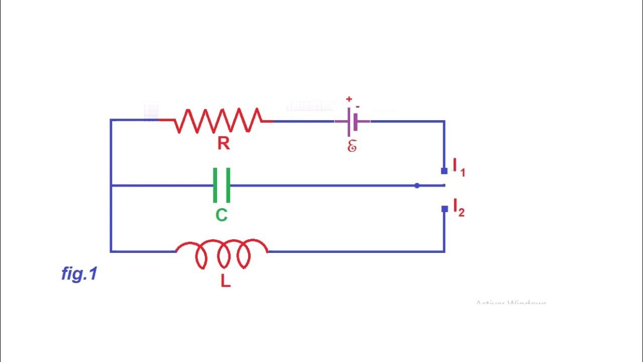 circuit RLC calcul de la fréquence d'oscillation et de l'intensité de