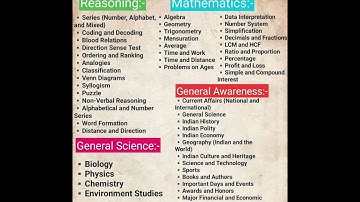 🚂RRB NTPC Syllabus 2024🎁  | Railway syllabus New bharati| RRB NTPC EXAM Pattern✅|#ntpc #rrb #railway