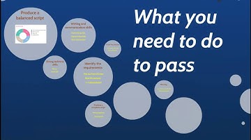 CIMA Strategic Case Study Tuition Video Series: Sample Video 1 - Keys to Passing the SCS Exam