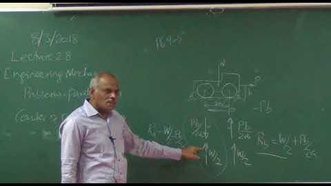 Engineering Mechanics Lecture No- 28 problems in equilibrium of parallel forces