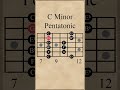 C Minor Pentatonic Scale