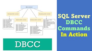 MSSQL - Understanding DBCC Commands by Example (Opentran,logspace,traces..etc)